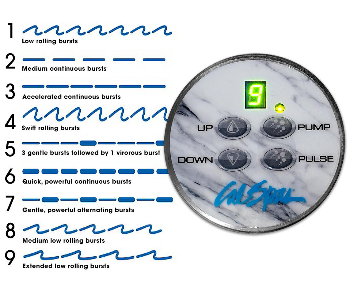 close-up and waveforms of Cal Spas  Adjustable Therapy System&trade;
